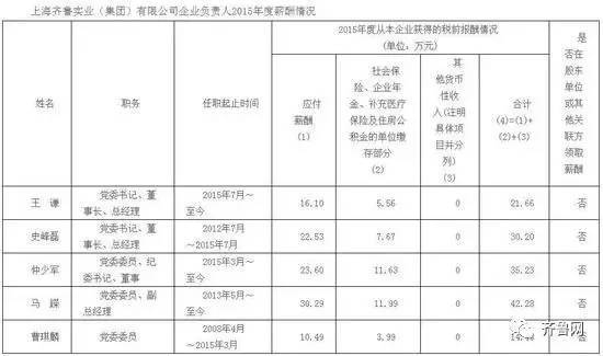 齊魯交通集團(tuán)最新薪酬體系深度解析