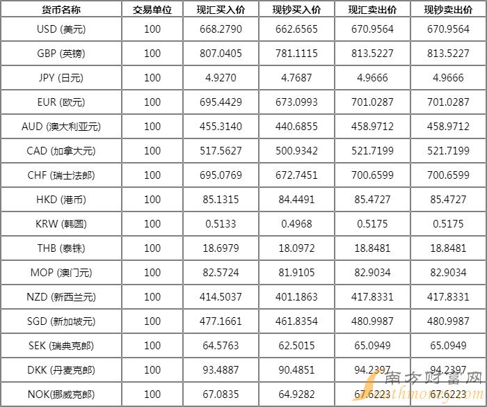 全球金融市場動(dòng)態(tài)解析，最新處匯牌價(jià)與策略分析