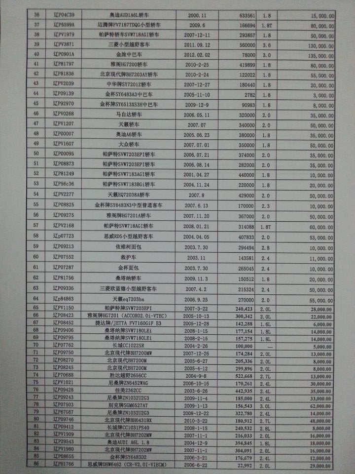 高低壓膠管 第87頁