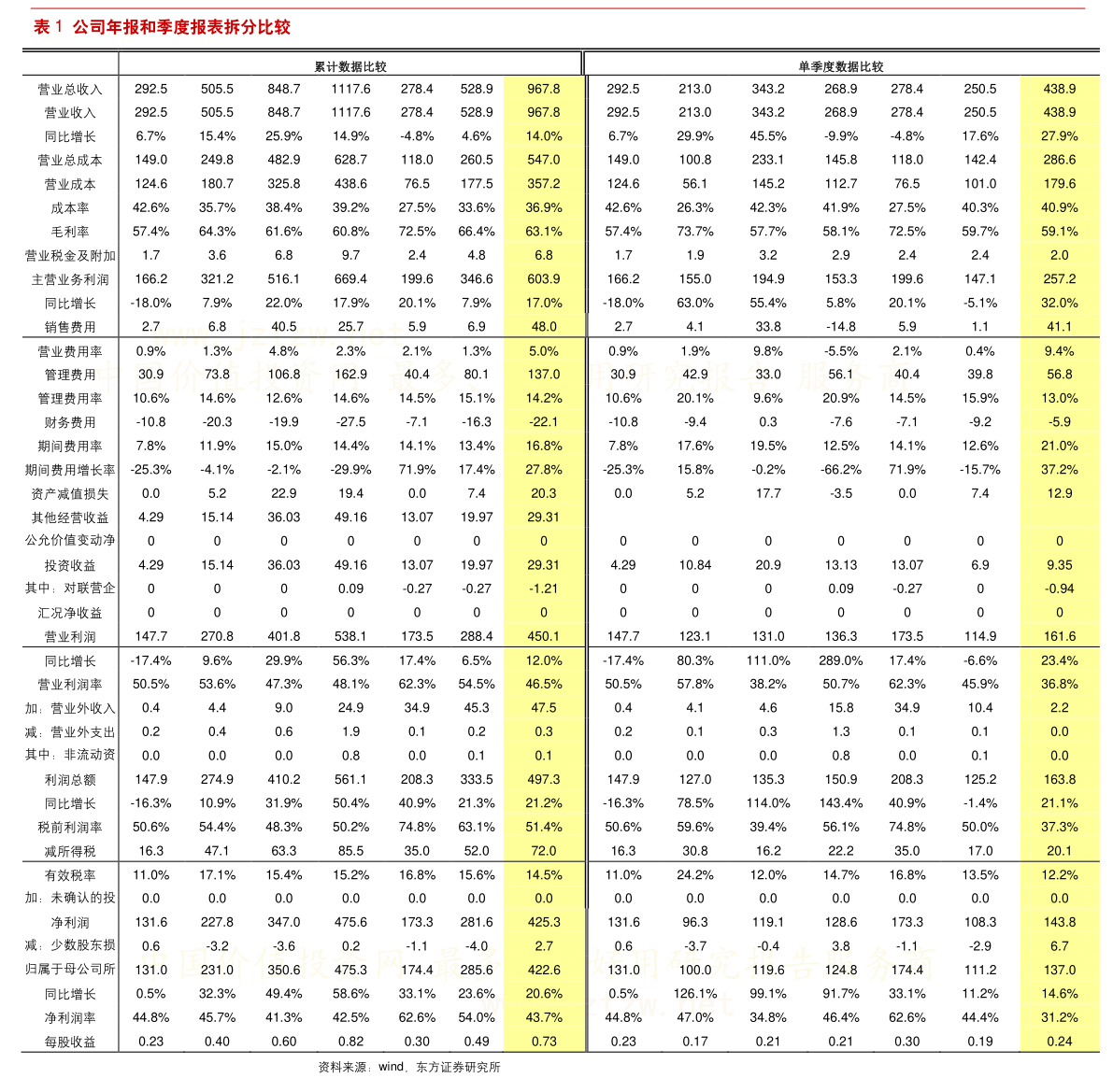 研發(fā) 第88頁(yè)