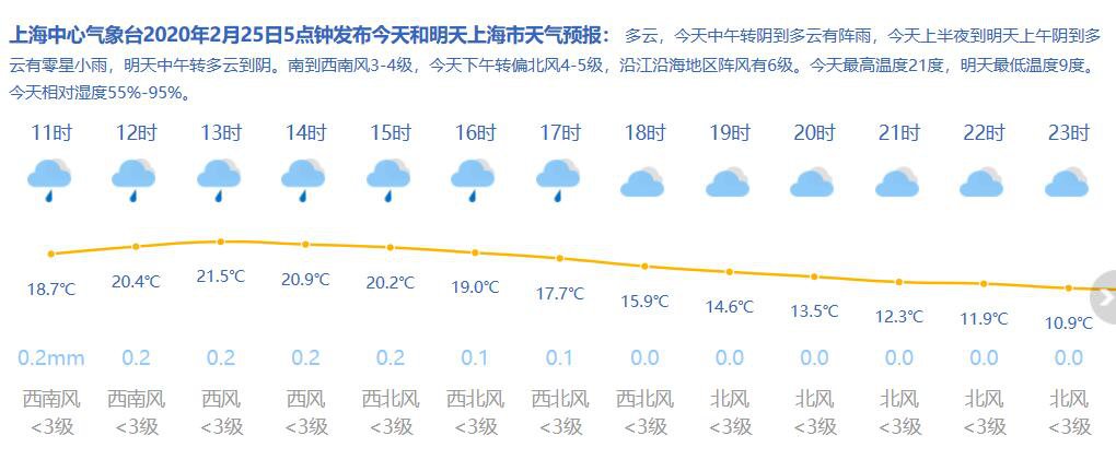 周浦鎮(zhèn)最新天氣預報更新通知