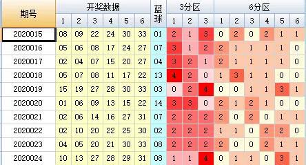 新澳今晚開獎結(jié)果查詢表34期｜權(quán)威分析解釋落實