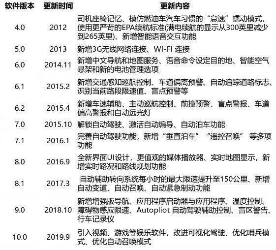 高低壓膠管 第83頁