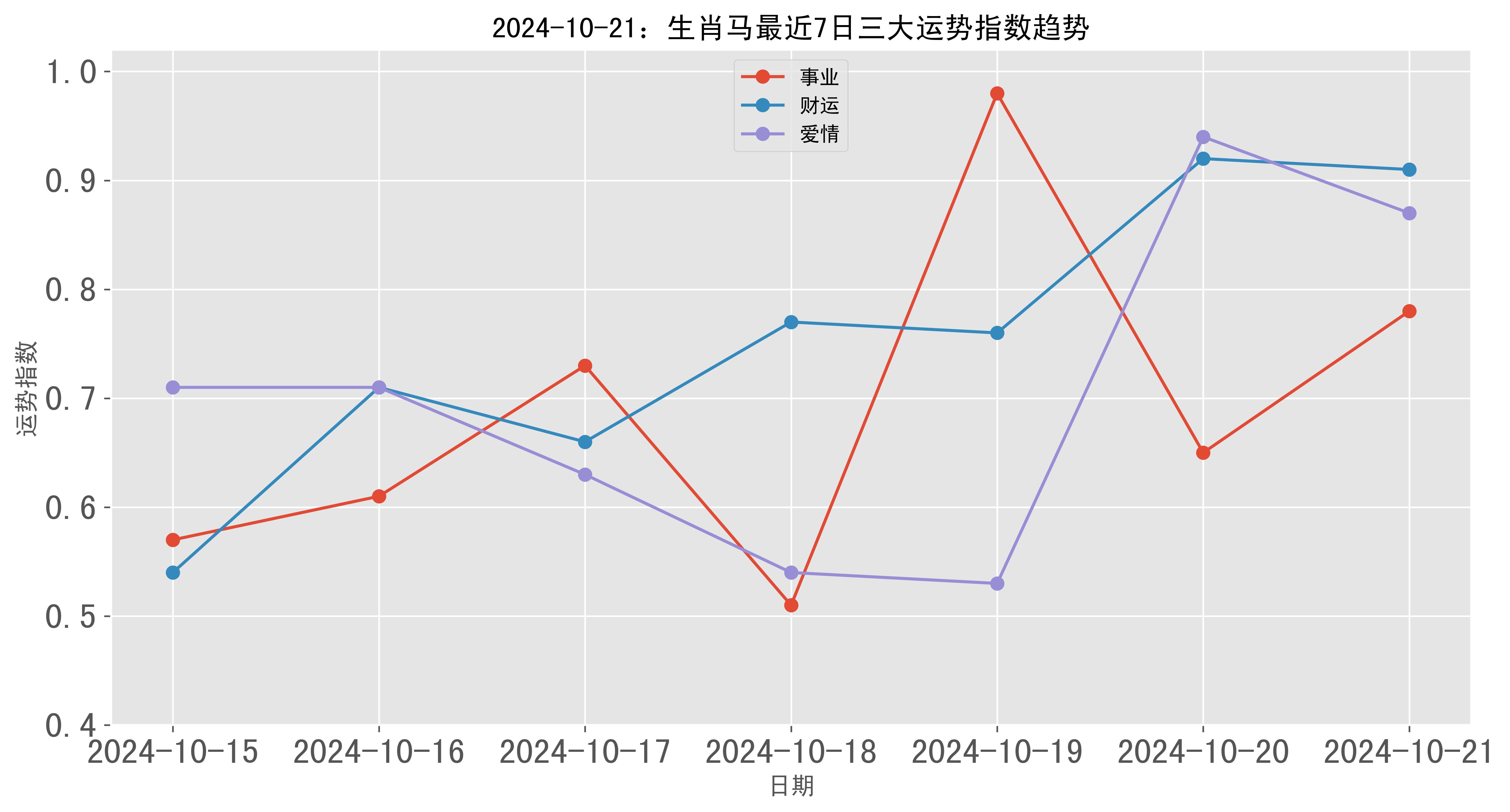 2024年新澳門生肖走勢圖｜解析與落實精選策略