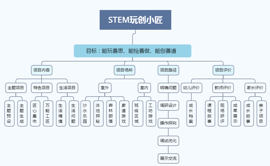 聚氨酯 第79頁