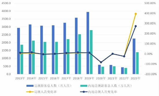 2024澳門天天開好彩大全蠱｜計(jì)劃解釋管理落實(shí)