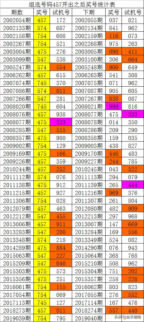 014975cm港澳開獎查詢｜系統(tǒng)總結的落實方案解析