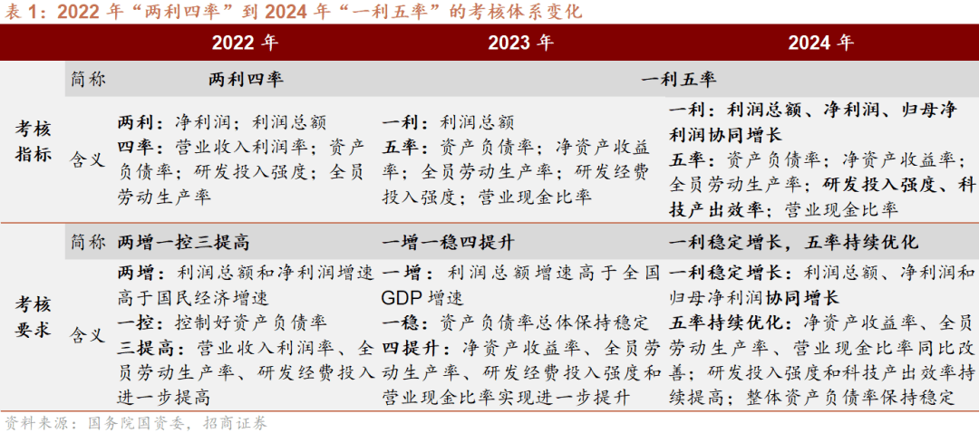 2024年一肖一碼一中一特｜全面釋義解釋落實(shí)