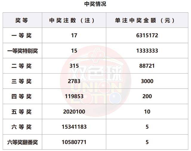 新澳門開獎結(jié)果開獎號碼查詢表｜權(quán)威分析解釋落實