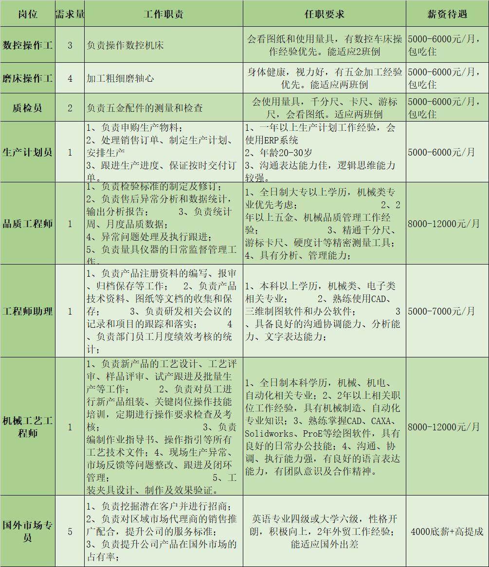 佛山磨床工招聘，職業(yè)前景、需求與成為磨床工指南