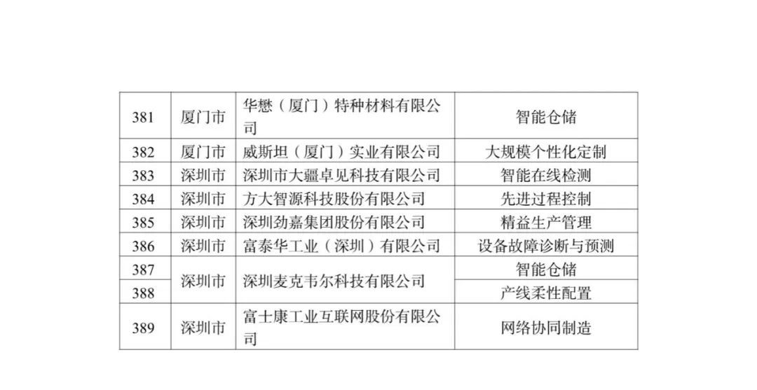 研發(fā) 第71頁(yè)