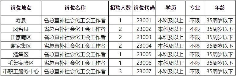 黃南藏族自治州市農(nóng)業(yè)局最新招聘啟事