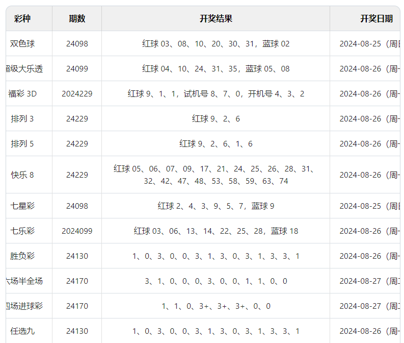 2025年澳門六開彩開獎結(jié)果｜權(quán)威分析解釋落實