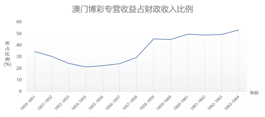 研發(fā) 第67頁