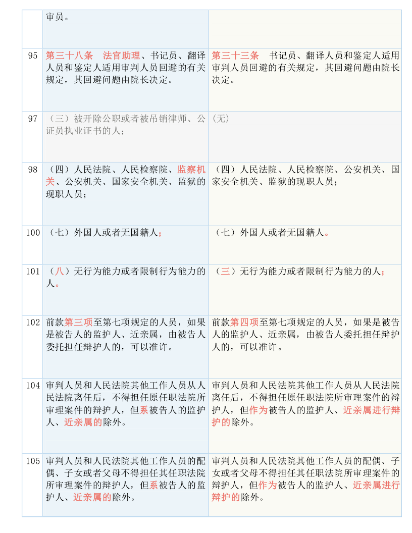 77746.cσm查詢澳彩開獎歷史記錄｜全面釋義解釋落實