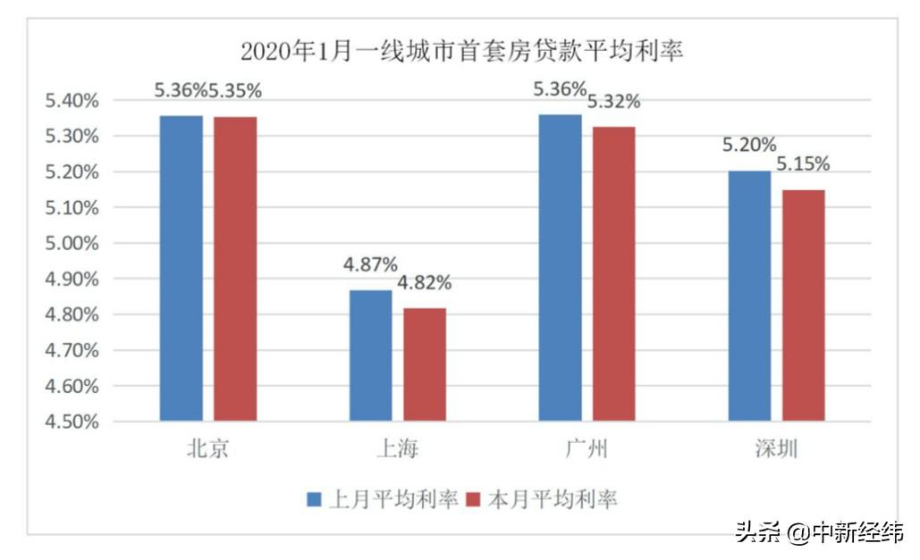 無錫最新房貸政策解析與概述