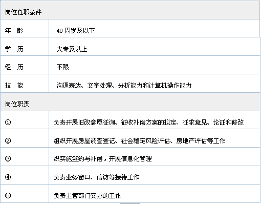 大興安嶺地區(qū)市房產(chǎn)管理局最新招聘信息概覽