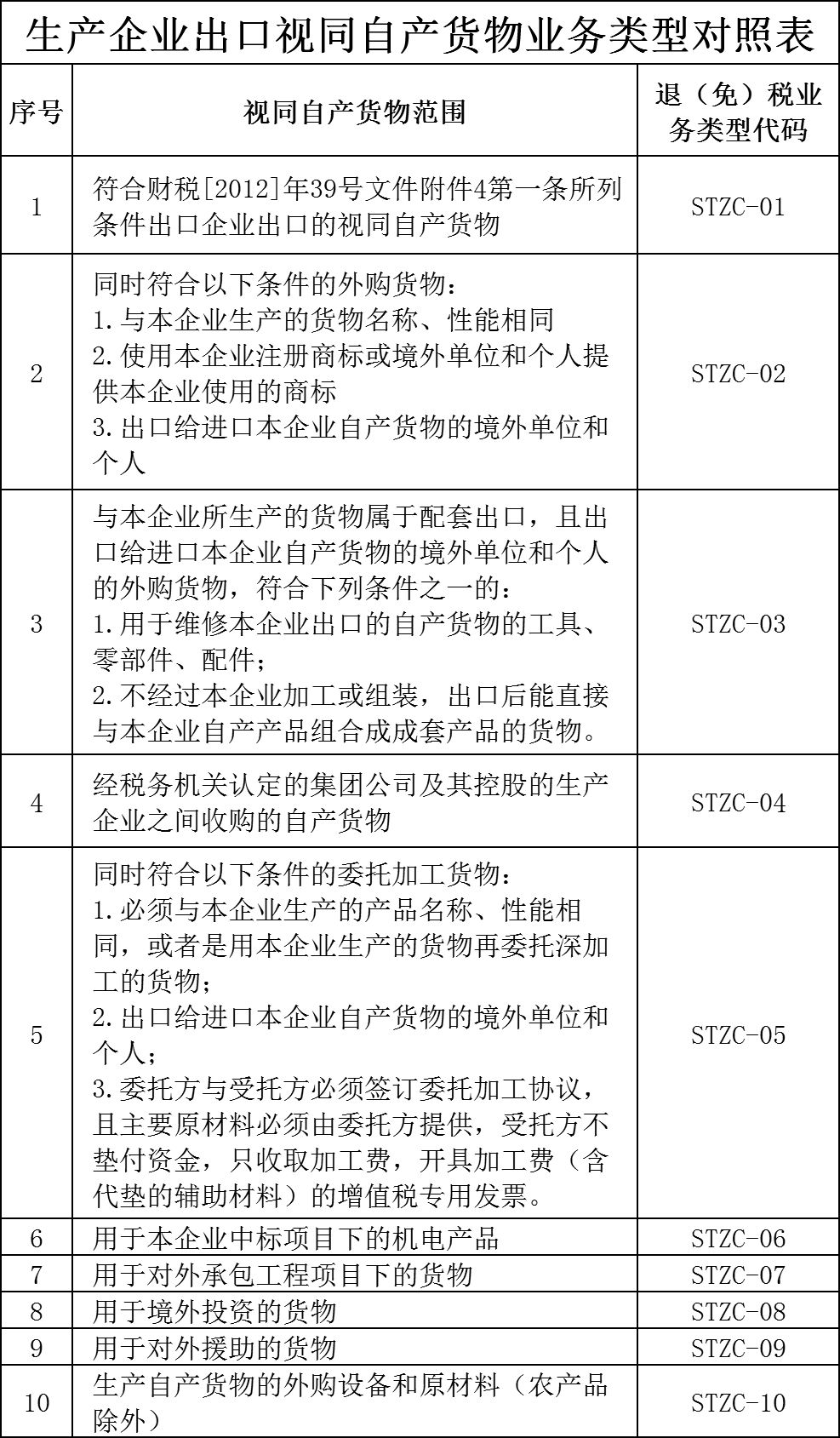 出口視同自產(chǎn)最新規(guī)定及其影響與展望