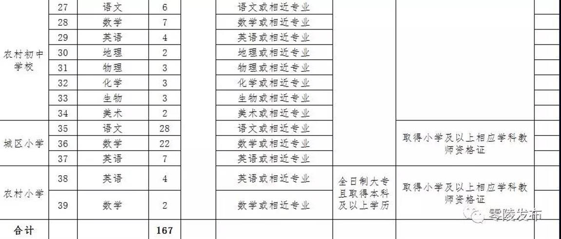 零陵區(qū)教育局最新招聘信息全面解析