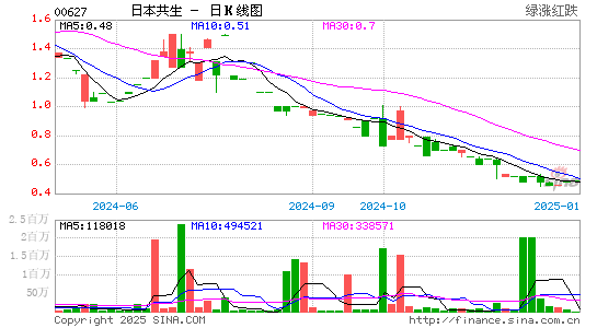 佑威國際引領(lǐng)行業(yè)變革，共創(chuàng)美好未來，最新公告發(fā)布