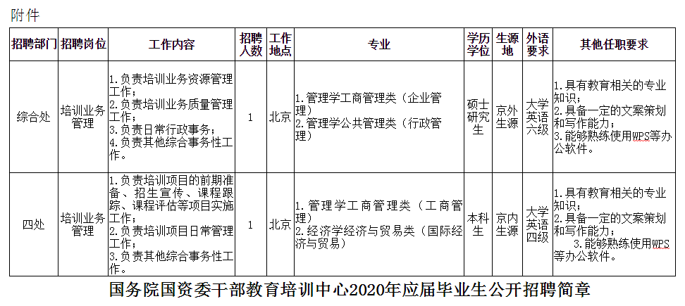 南郊區(qū)康復(fù)事業(yè)單位最新招聘信息概覽