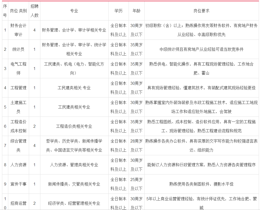 肥城企業(yè)招工最新信息概覽