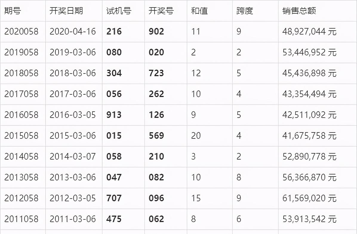 澳門六開獎結(jié)果今天開獎記錄查詢｜精選解析落實策略