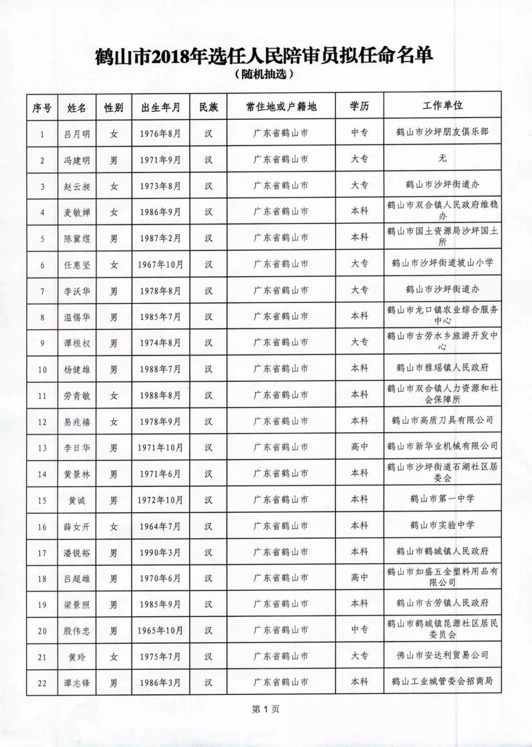 鶴山市殯葬事業(yè)單位人事任命最新動態(tài)