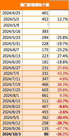 2024今晚澳門開什么號碼｜決策資料解釋落實