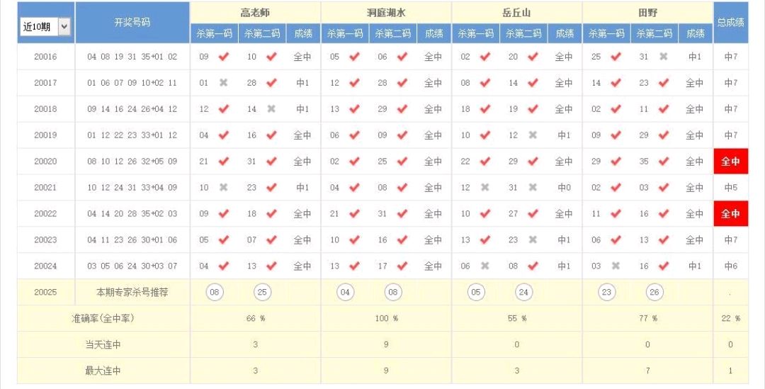 澳門開獎結(jié)果+開獎記錄表013｜權(quán)威分析解釋落實(shí)