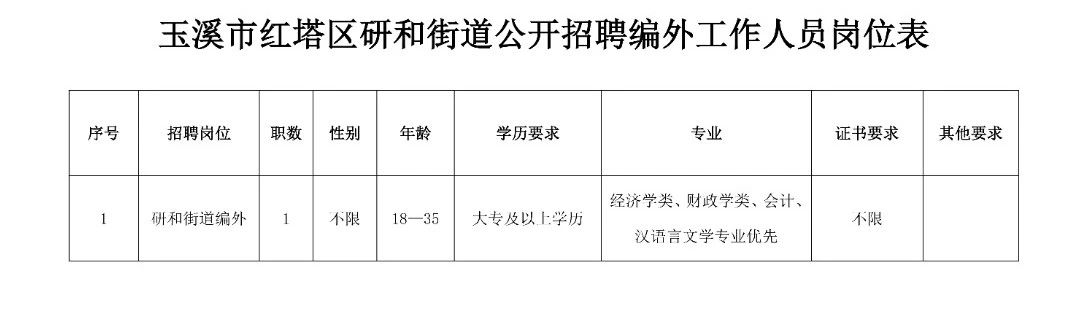 古樓街道辦事處最新招聘信息概覽，職位空缺與申請指南