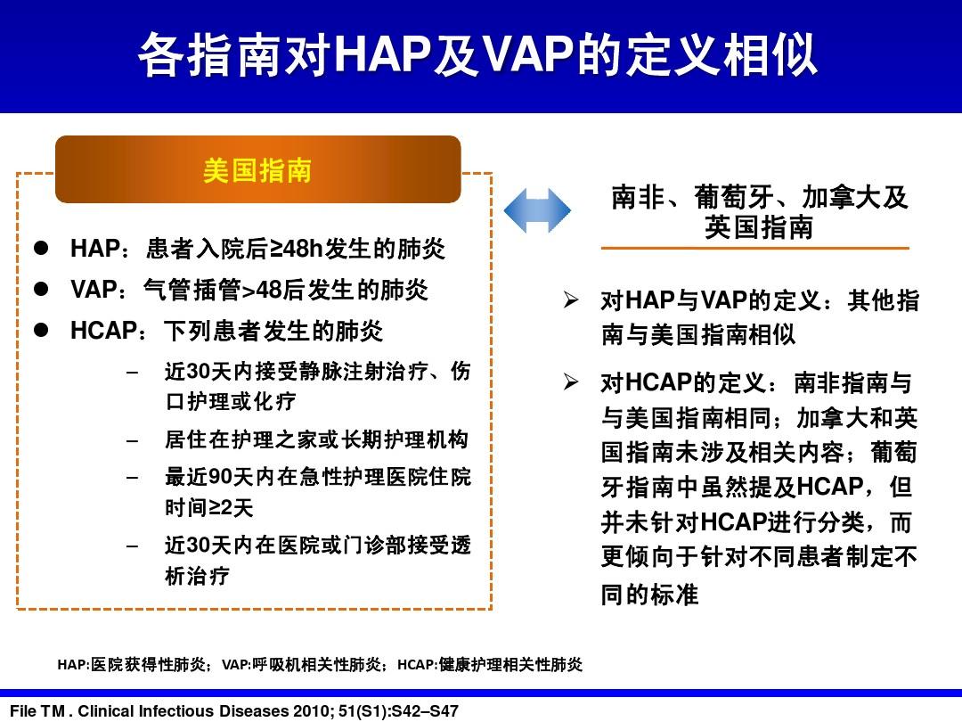 VAP預防最新指南2022發(fā)布，提供有效預防策略