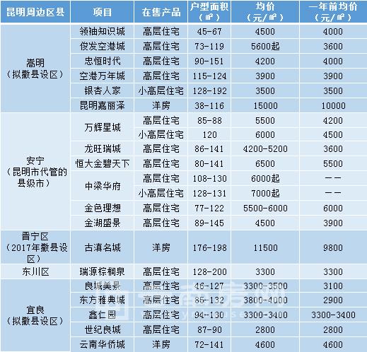 東川房價最新動態(tài)，價格分析與趨勢預測