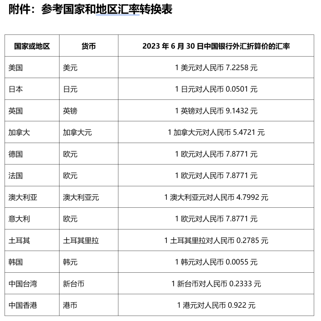 最新專家評(píng)審費(fèi)用標(biāo)準(zhǔn)及其影響因素分析