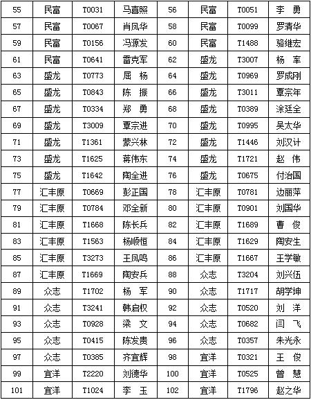 宜昌最新出租車出售信息及概覽