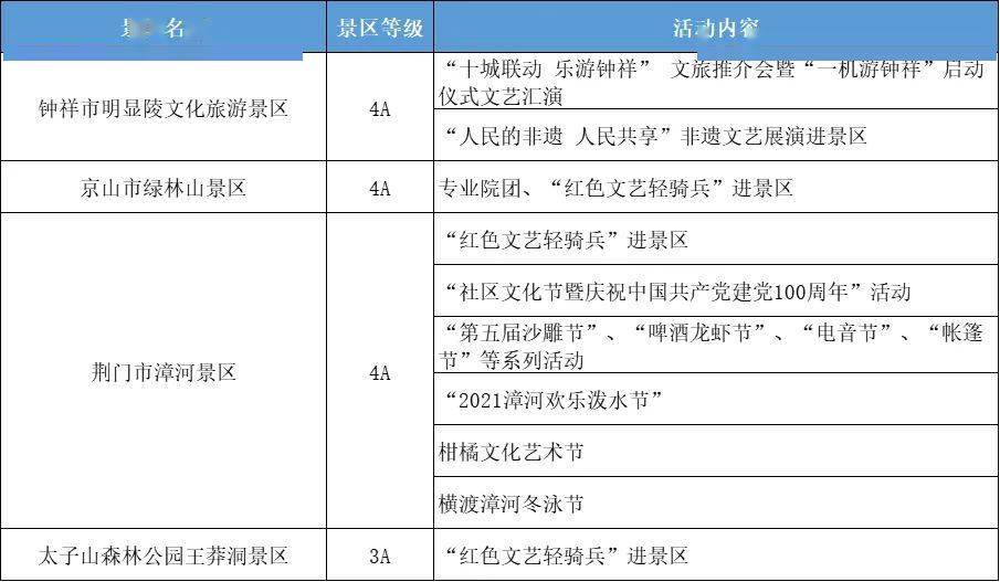 湖北省襄樊市市轄區(qū)人事任命最新動(dòng)態(tài)公告