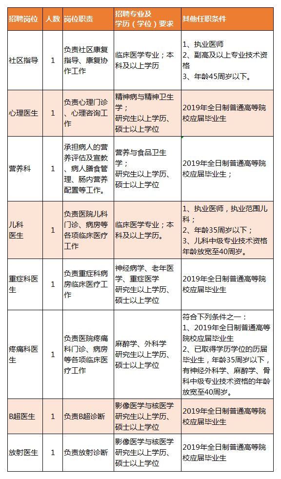 從江縣康復事業(yè)單位最新招聘信息概覽，最新招聘動態(tài)及職位更新通知