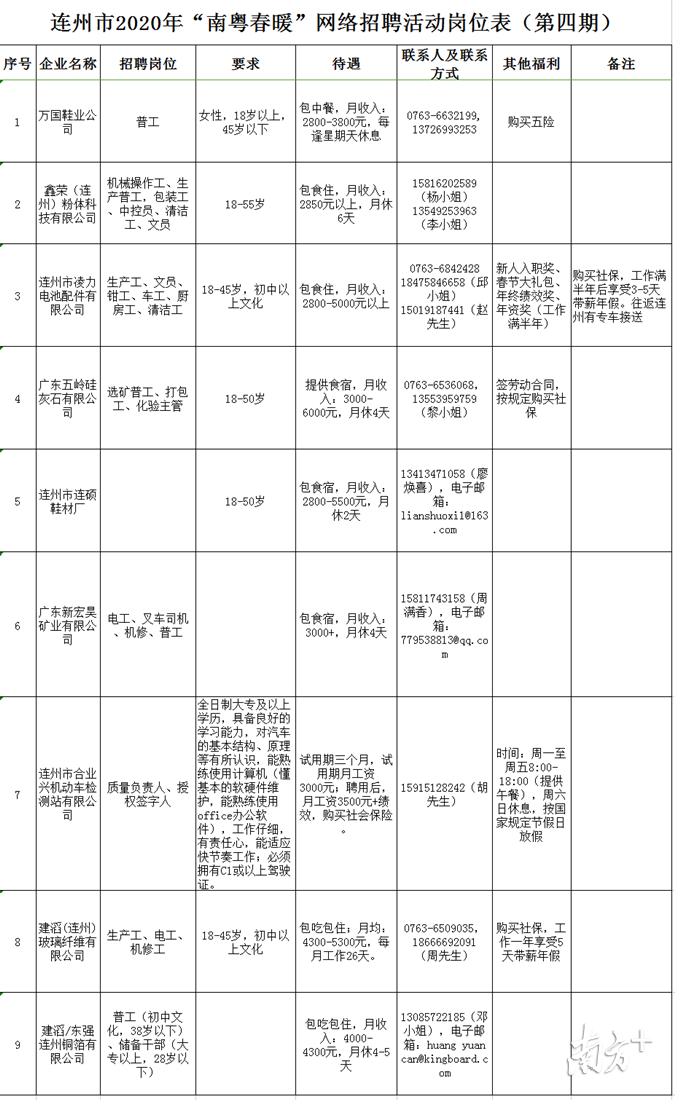 連州工廠最新招聘啟事發(fā)布