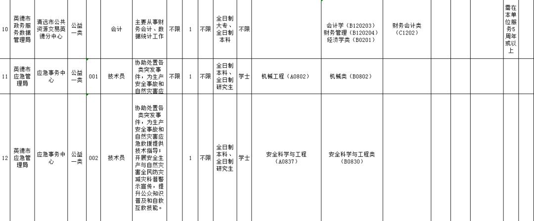 清遠(yuǎn)市食品藥品監(jiān)督管理局最新招聘信息概覽發(fā)布！