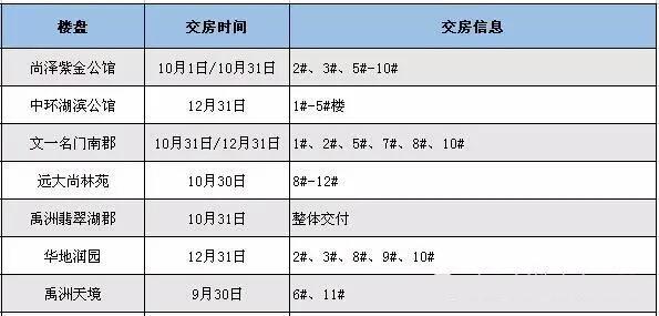 合肥最新交房小區(qū)，品質(zhì)生活的新篇章開啟