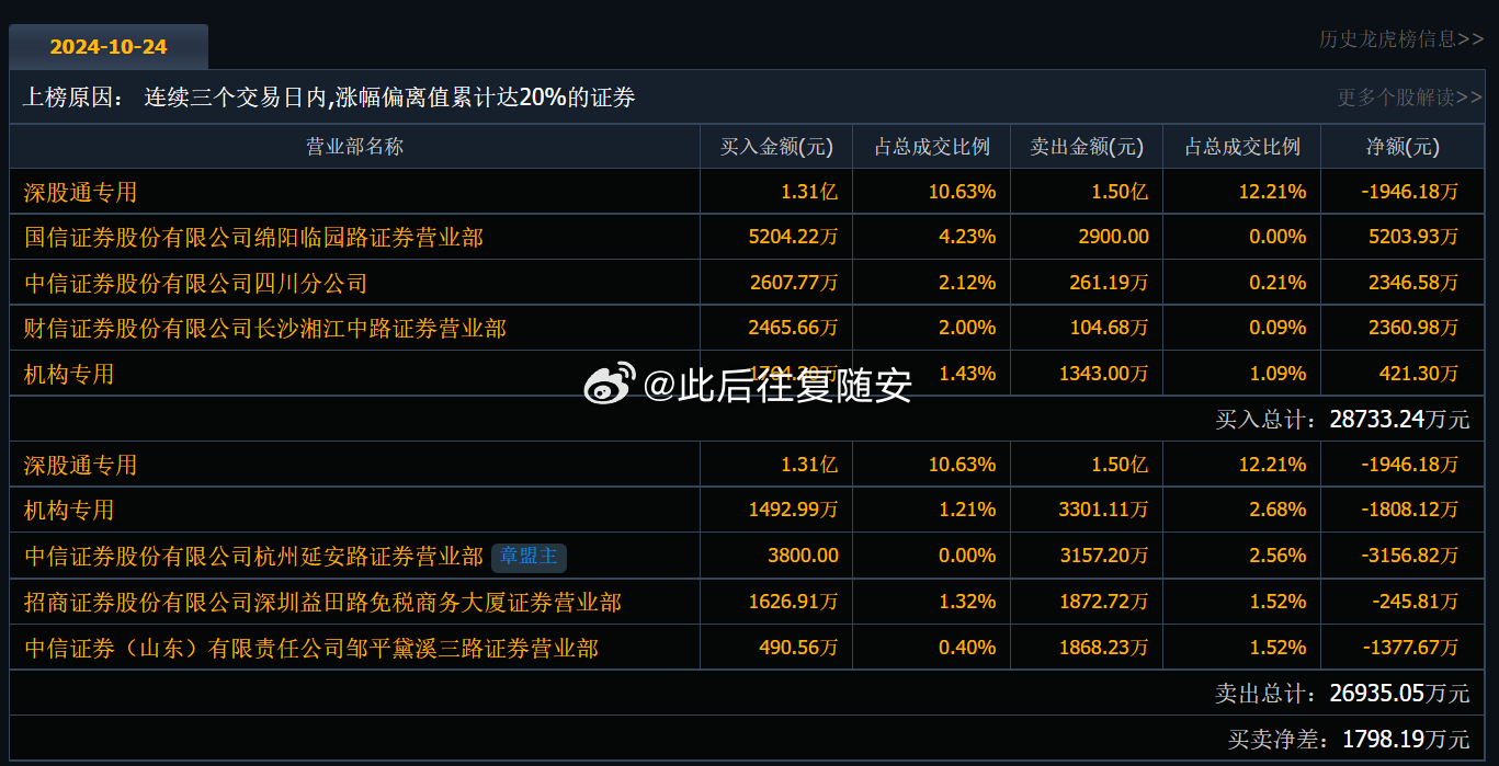 關(guān)于股票代碼600811的最新消息全面解讀