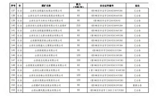 山西煤礦最新名單概述，全面解析山西省煤礦名單