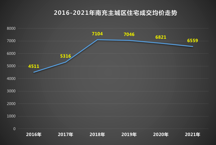 南充房?jī)r(jià)最新動(dòng)態(tài)及市場(chǎng)走勢(shì)與前景展望（2016年）