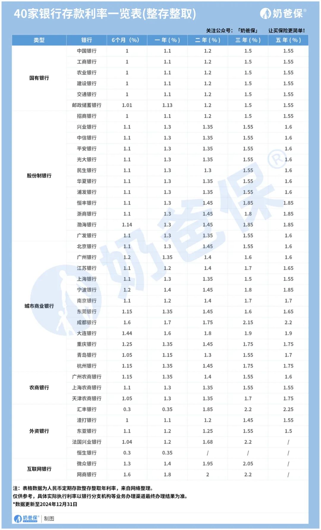 最新存錢策略與技巧解析，如何獲取最大利息收益？