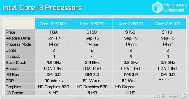 i3最新幾代，技術(shù)革新與性能的飛躍性提升