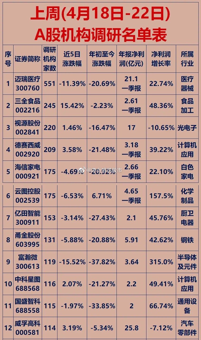 最新機(jī)構(gòu)調(diào)研股票，洞悉市場(chǎng)趨勢(shì)與投資機(jī)會(huì)揭秘