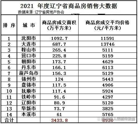 本溪房價最新信息查詢，市場走勢與購房指南，全方位解讀本溪房產(chǎn)市場