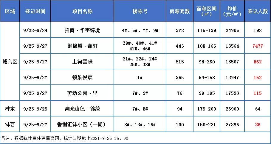 臨潼新房出售最新信息匯總，探尋優(yōu)質(zhì)房源，把握購房最佳時機