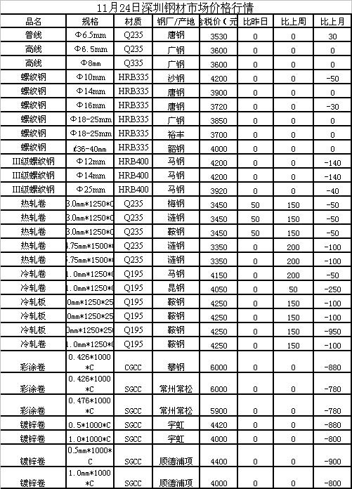 云南鋼筋價格最新動態(tài)及市場分析與未來趨勢預(yù)測