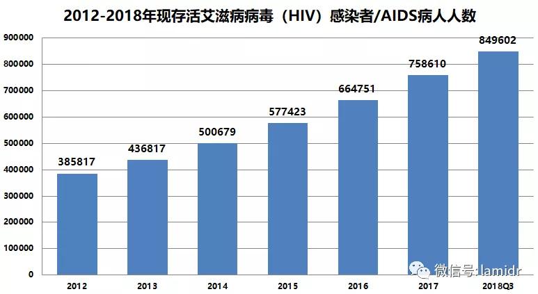 艾滋疫苗最新成功報(bào)道，官方發(fā)布最新進(jìn)展消息